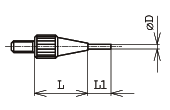 Contact points